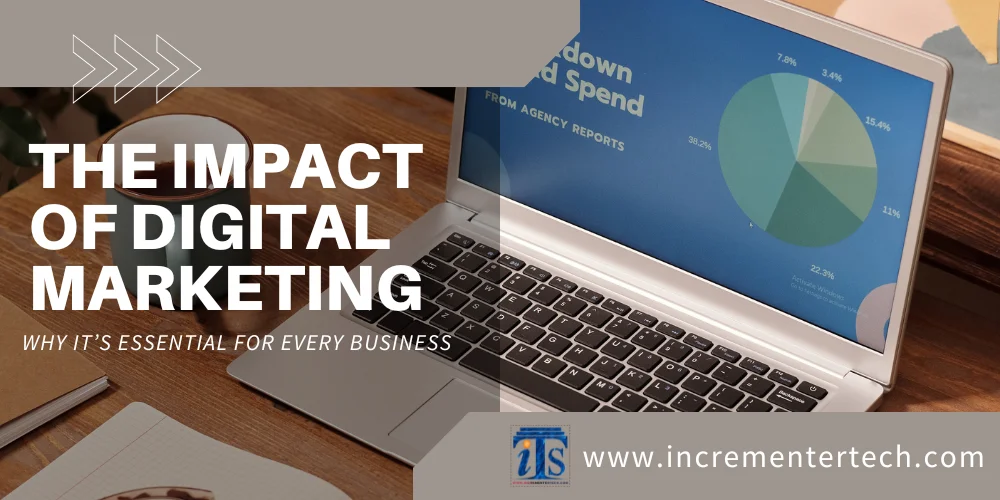 The Impact of Digital Marketing: Why It’s Essential for Every Business