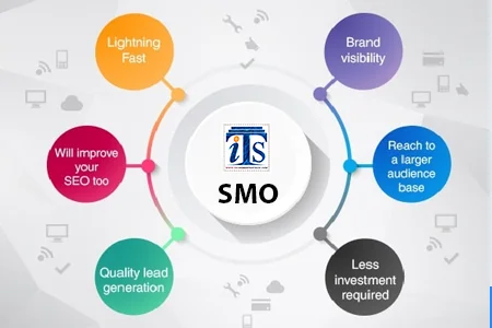 how-social-media-optimization-(SMO)-drives-brand-awareness