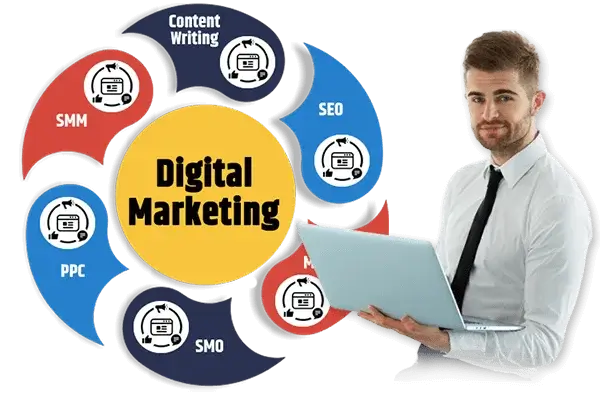 Digital Marketing Services by Incrementer Technology Solutions Pvt Ltd