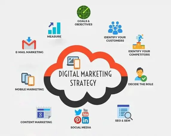 SEO Optimization Services for Improved Search Rankings