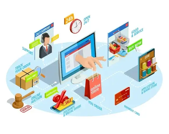 Complete Ecommerce Store Management Services